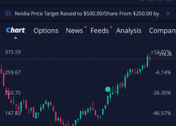 The AI Hype is Real. JP Morgan Raises Chipmaker $NVDA Price Target to $500.00