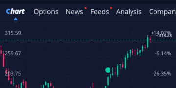 The AI Hype is Real. JP Morgan Raises Chipmaker $NVDA Price Target to $500.00
