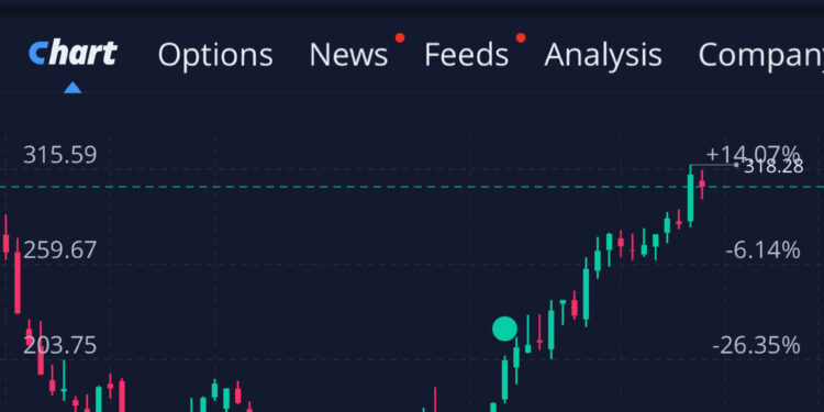 The AI Hype is Real. JP Morgan Raises Chipmaker $NVDA Price Target to $500.00