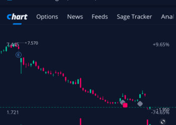 Is ChargePoint Holdings a No Brainer at $2.00? 🤔