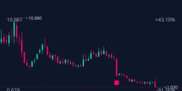 What’s the Deal with Online Retailer FarFetched? Is it Over for the Company? Or Was Today’s 50% Market Value Decline an Overreaction?