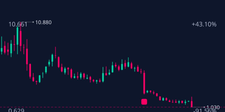 What’s the Deal with Online Retailer FarFetched? Is it Over for the Company? Or Was Today’s 50% Market Value Decline an Overreaction?