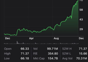 $PLTR Palantir Now the Largest DOD Military Contractor
