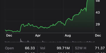 $PLTR Palantir Now the Largest DOD Military Contractor