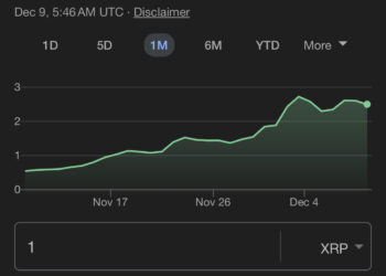 $XRP-This is the Most Powerful Chart in all of Crypto-Peter Brandt