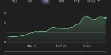 $XRP-This is the Most Powerful Chart in all of Crypto-Peter Brandt