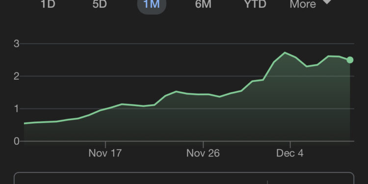 $XRP-This is the Most Powerful Chart in all of Crypto-Peter Brandt