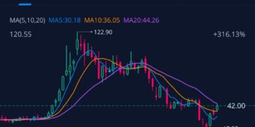 $SMCI on the Rise Again after Quelled Audit Concerns